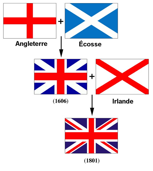 Qu'est-ce que l'Union Jack, le drapeau du Royaume-Uni ?